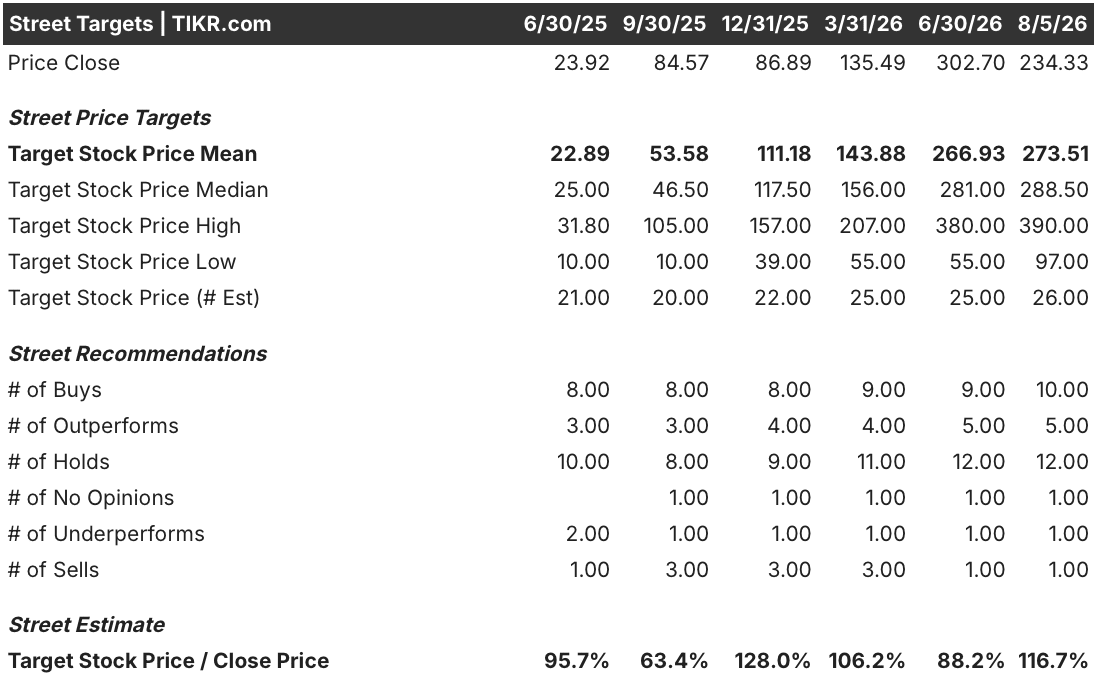 bloom energy stock street analysts target