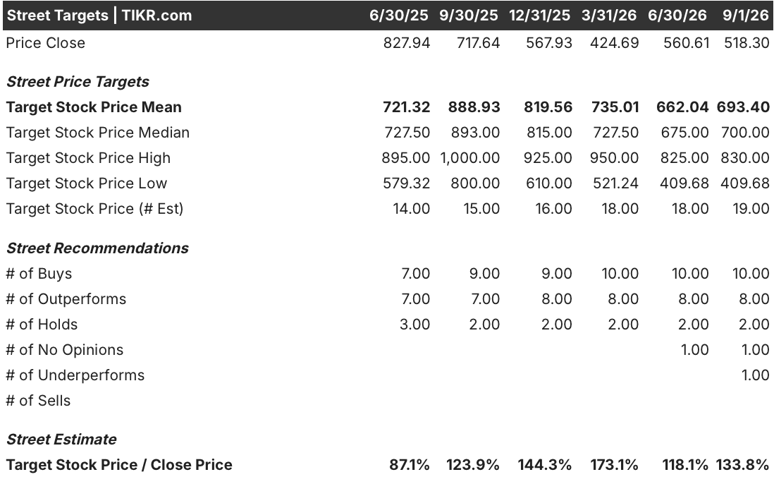 axon stock street analysts target