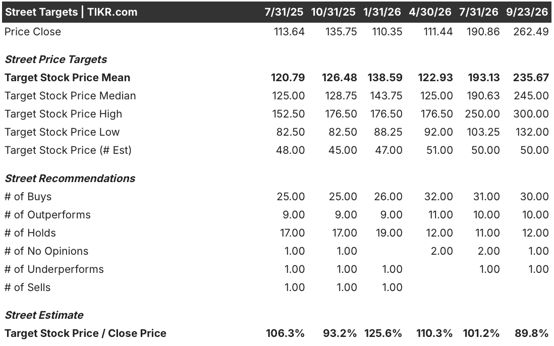 crowdstrike stock street analysts target