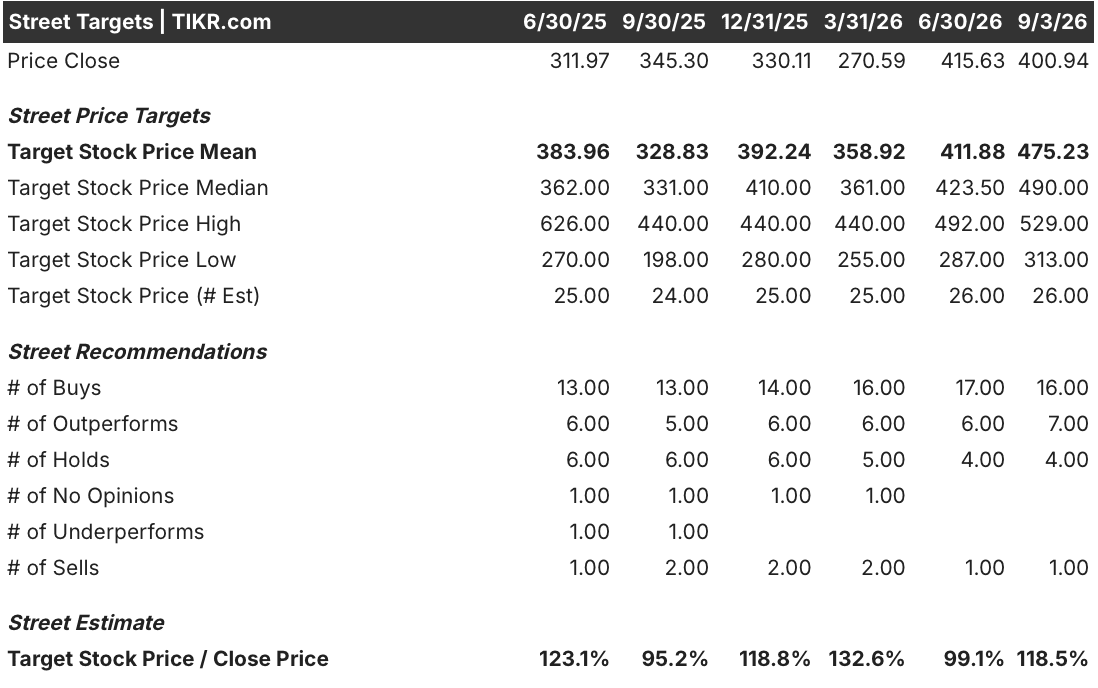 unitedhealth group stock street analysts target