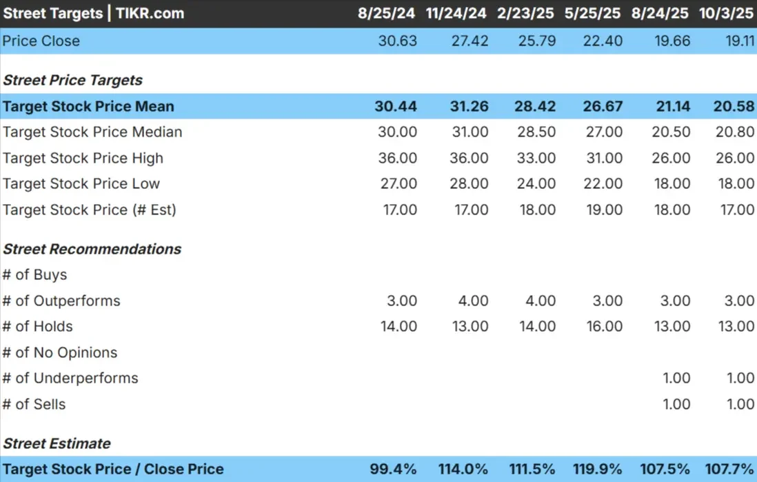 Conagra Brands stock
