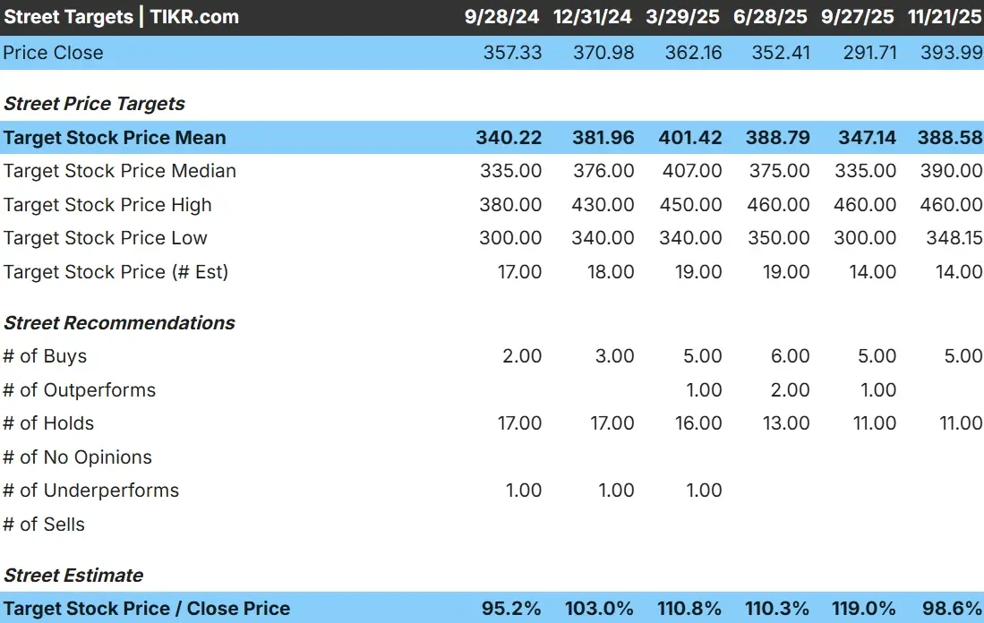 Waters Corporation stock