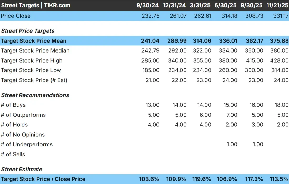 Insulet Corporation stock