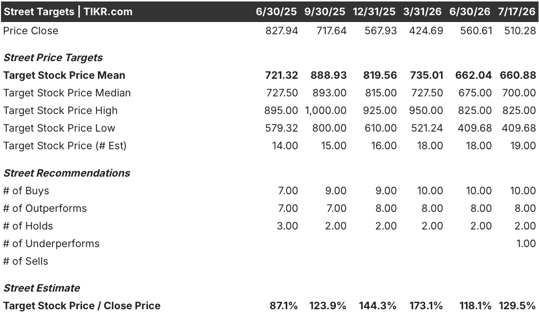axon stock street analysts target