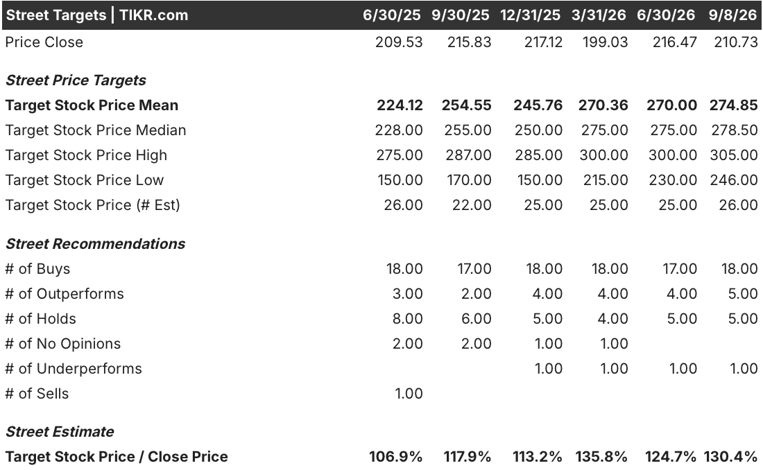 boeing stock street analysts target