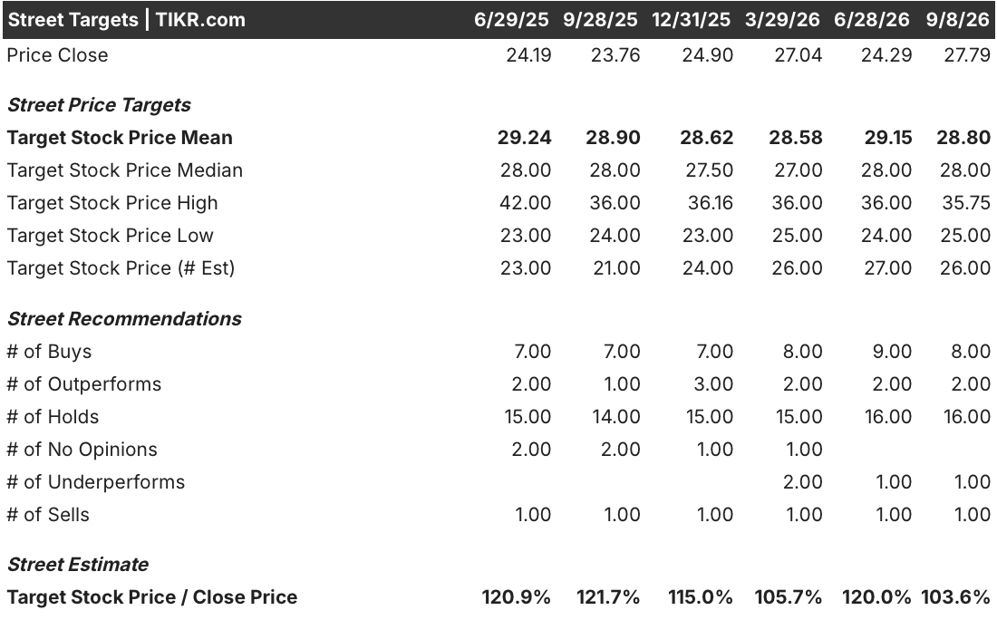 pfizer stock street analysts target