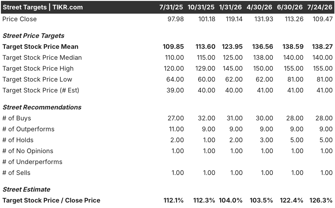 walmart stock street analysts target
