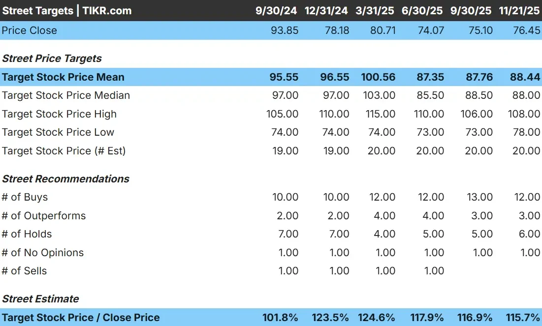 GE HealthCare Technologies stock
