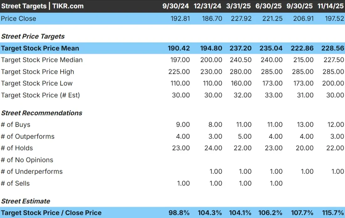 Check Point Software stock