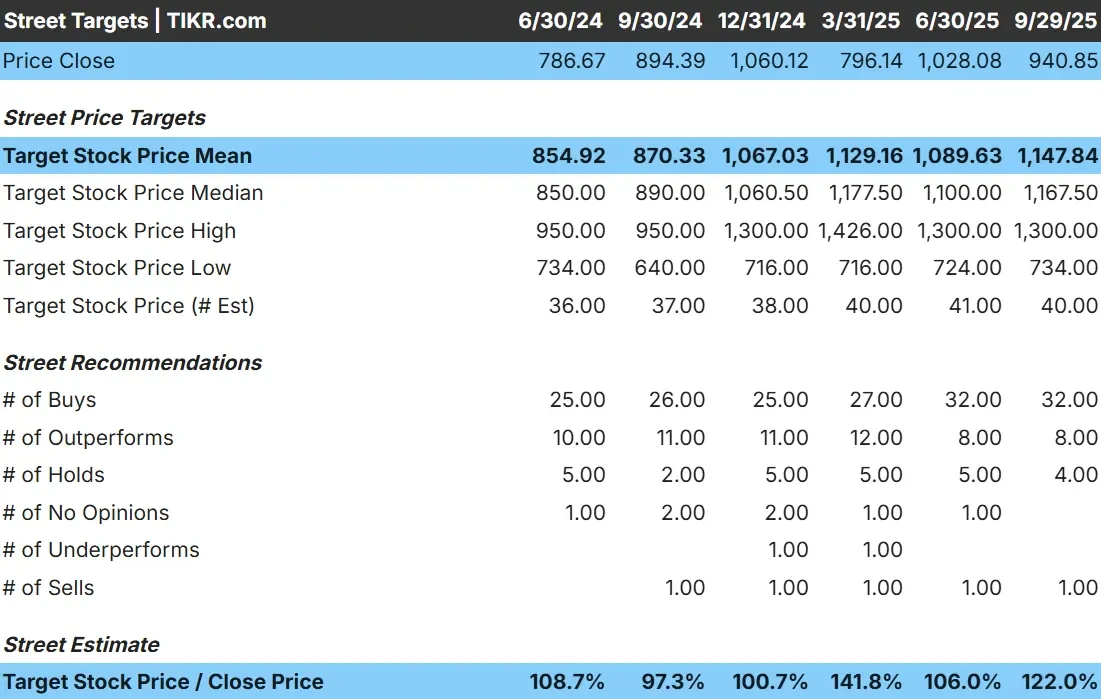 ServiceNow stock