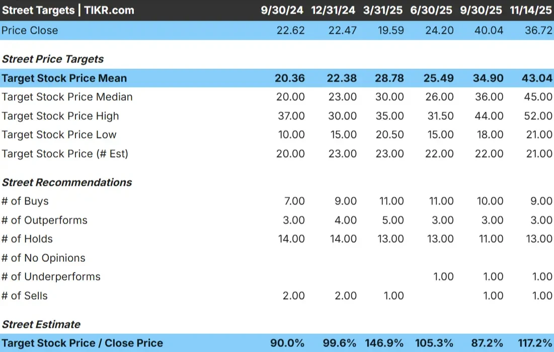 Unity Software stock