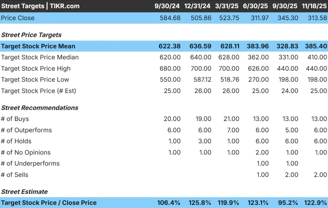 UnitedHealth Group stock