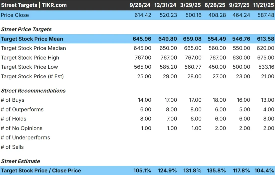 Thermo Fisher Scientific stock