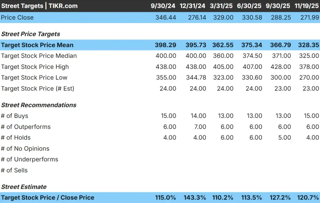 The Cigna Group stock