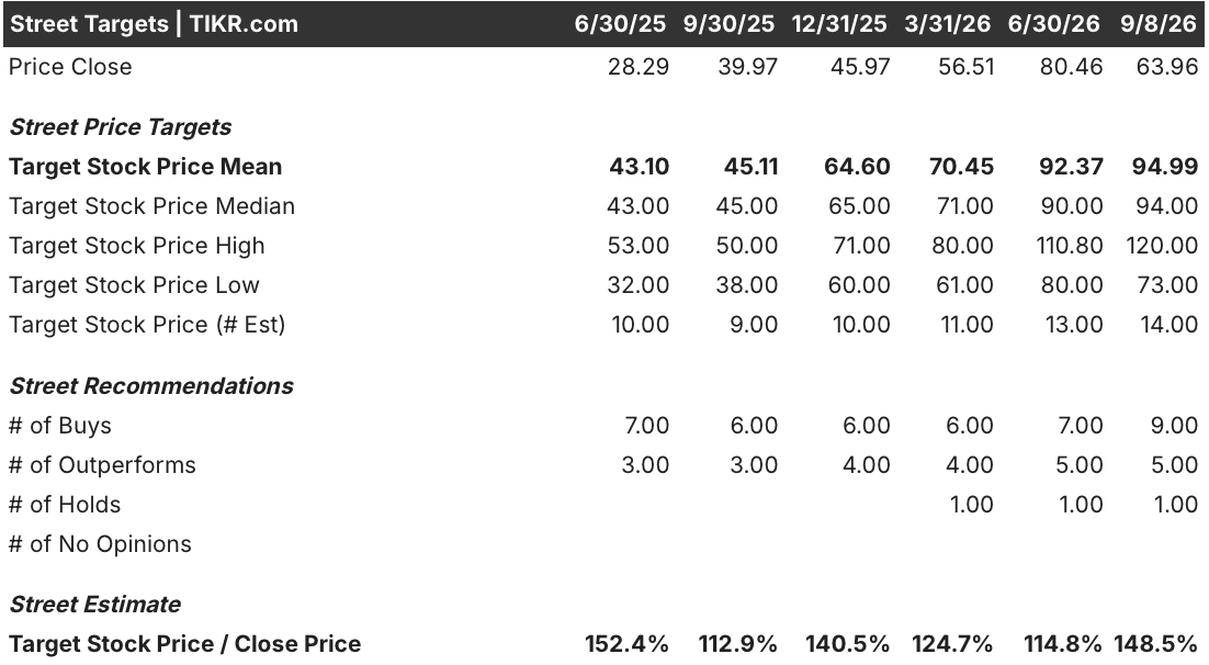 solaris energy infrastructure stock street analysts target