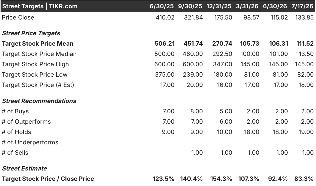 duolingo stock street analysts target