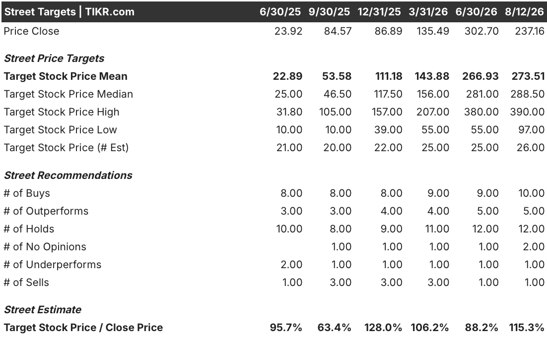bloom energy stock street analysts target