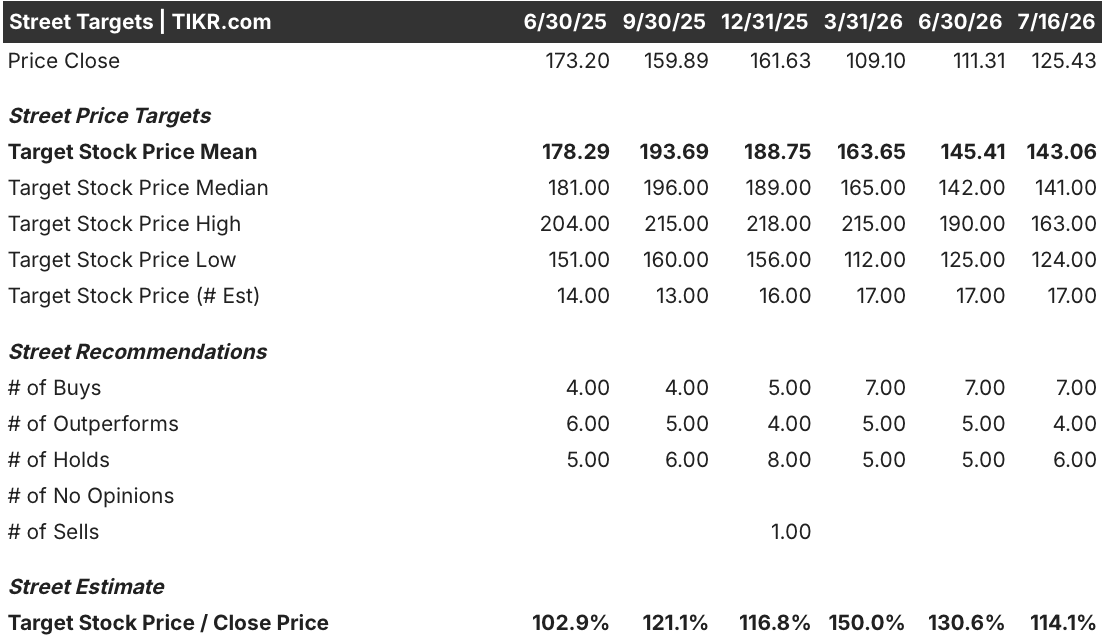ares management stock street analysts target