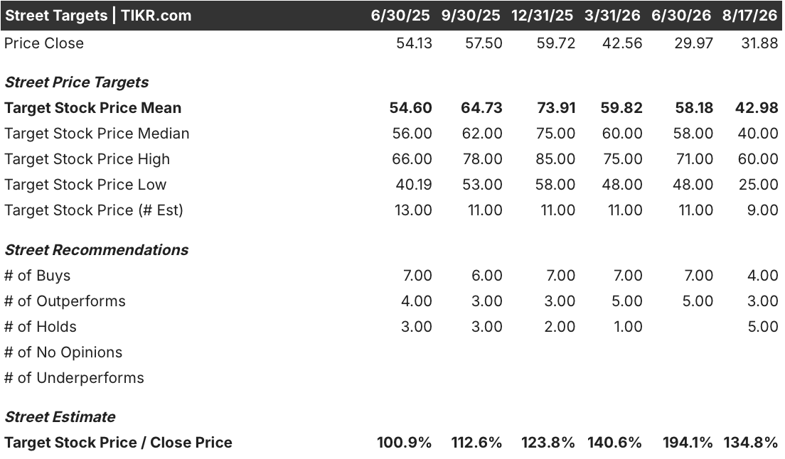 pegasystems stock street analysts target
