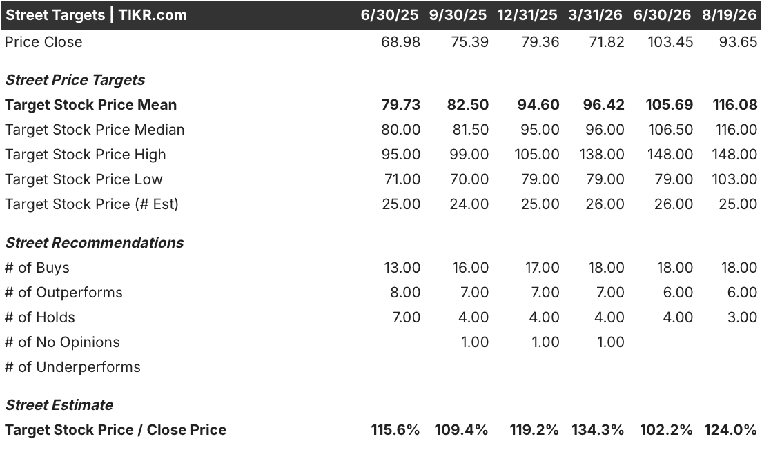 cvs stock street analysts target