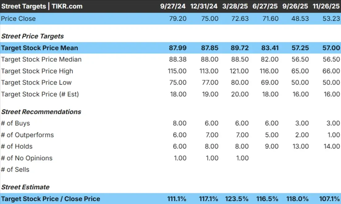 Fortive Corporation stock