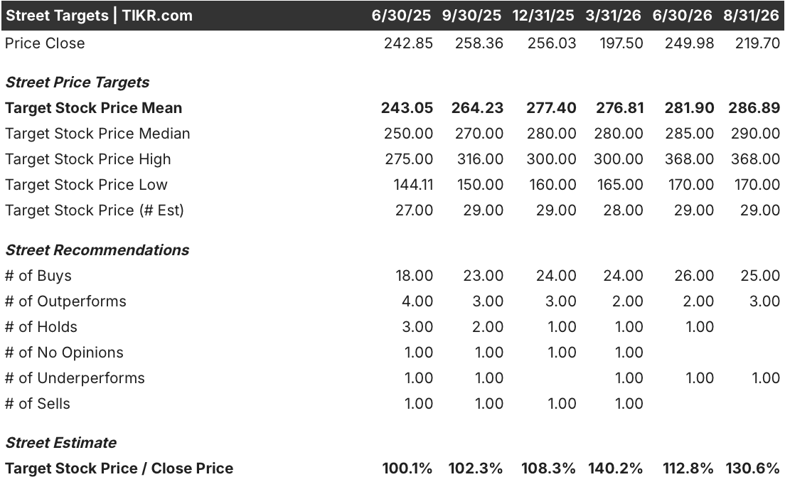 take-two stock street analysts target