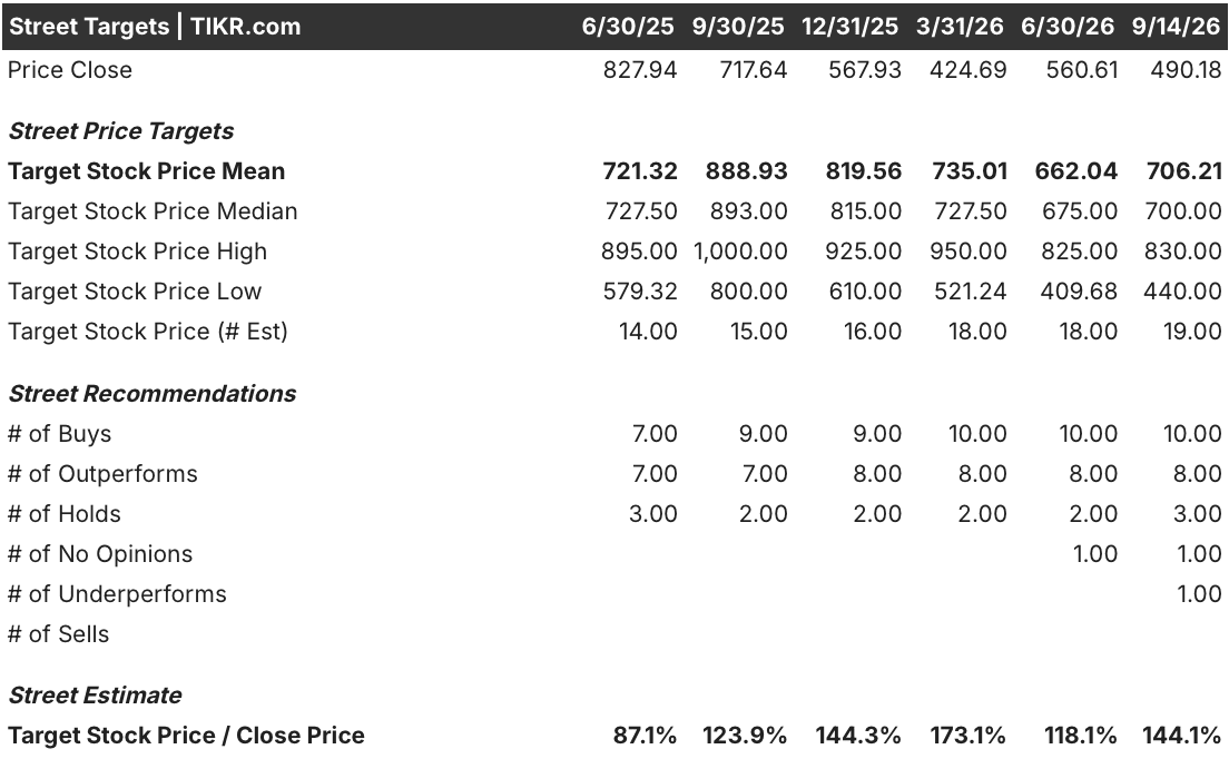 axon stock street analysts target