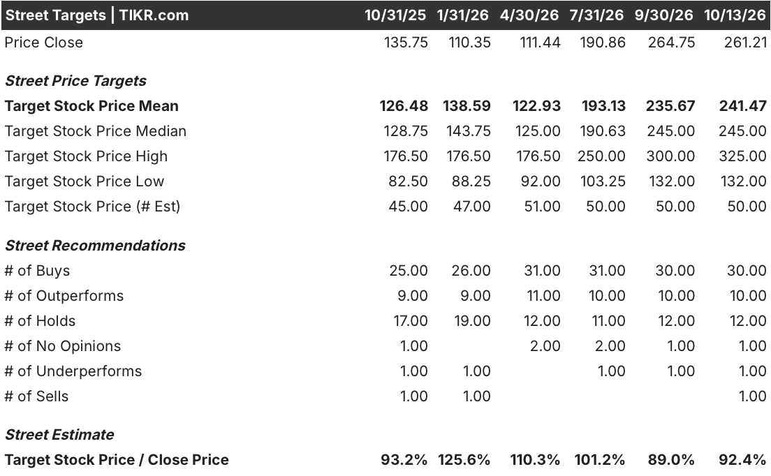 crowdstrike stock street targets