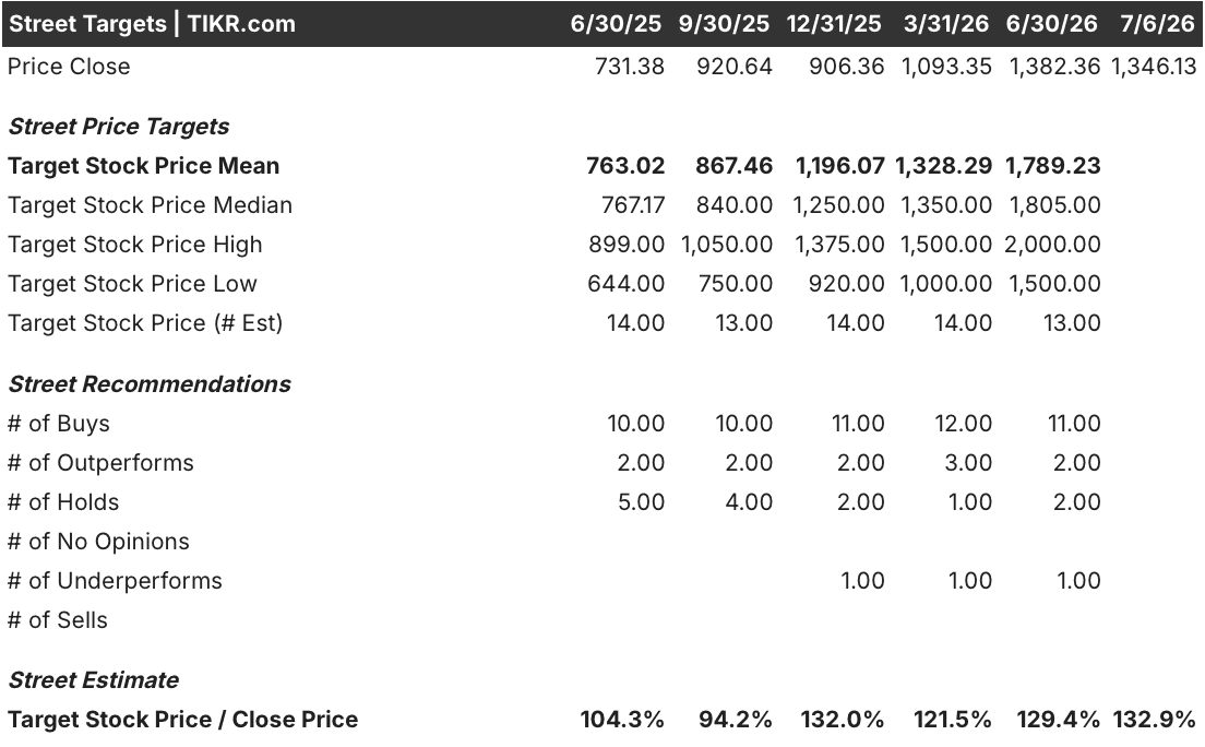 monolithic power stock street analysts target