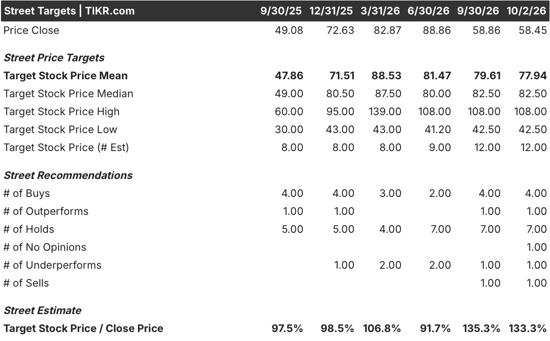 ast spacemobile street analysts target