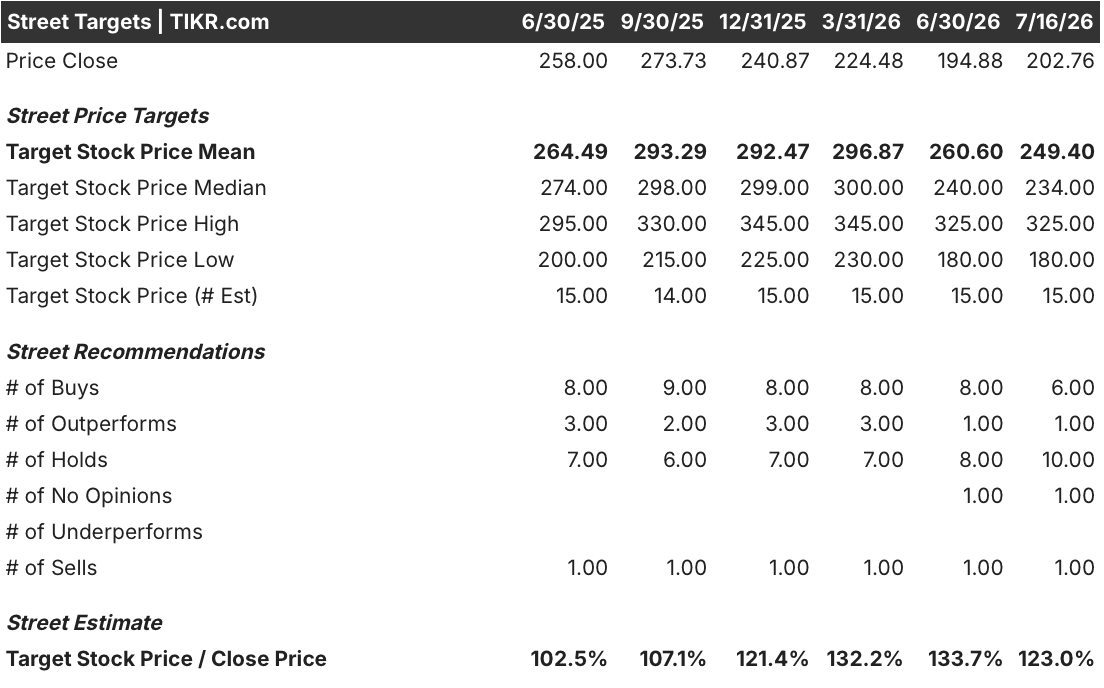 resmed stock street analysts target
