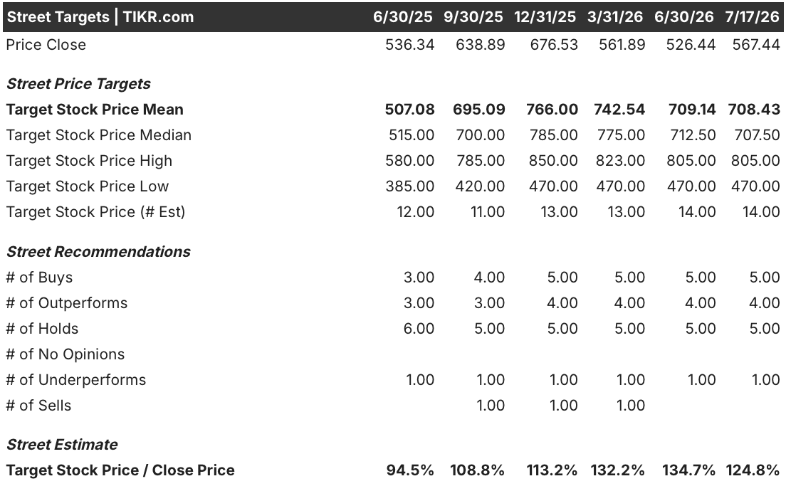 idexx laboratories stock street analysts target