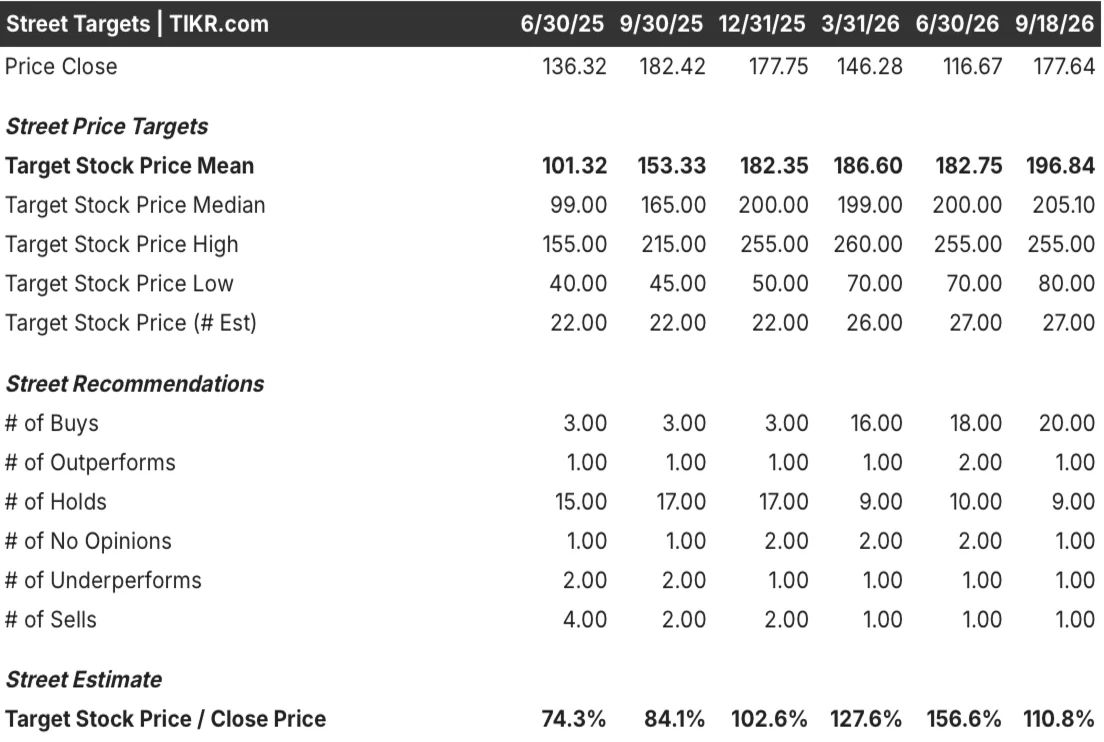 palantir stock street analysts target