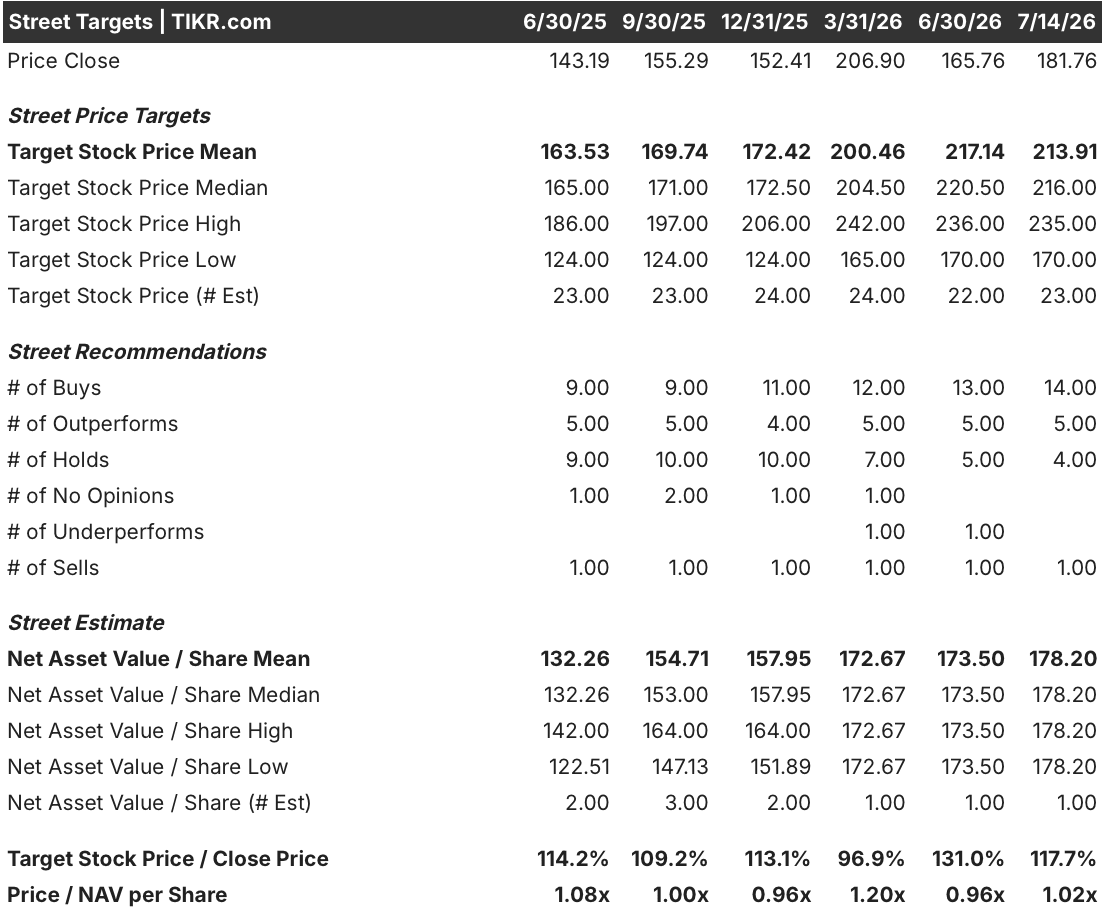 chevron stock street analysts target