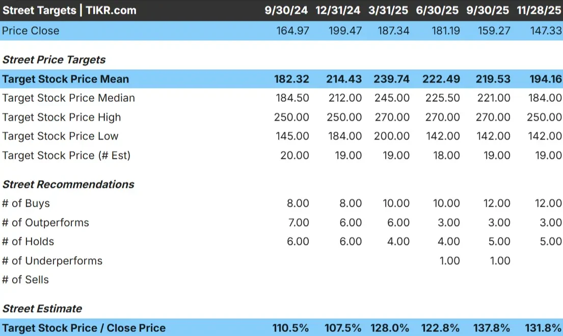 Paylocity Holding Corporation stock