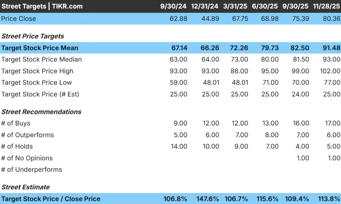 CVS Health Corporation stock