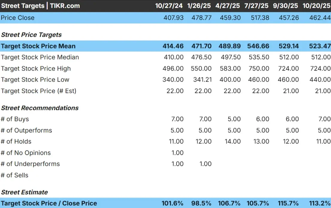 Deere & Company stock