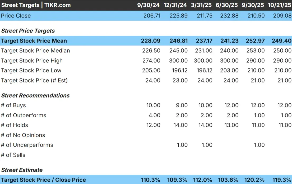 Honeywell stock