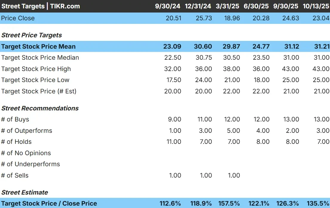 Norwegian Cruise Line stock