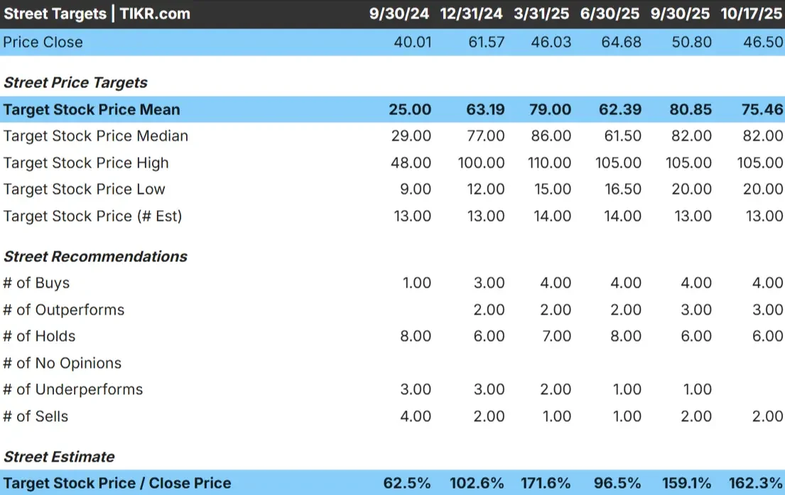 Upstart stock