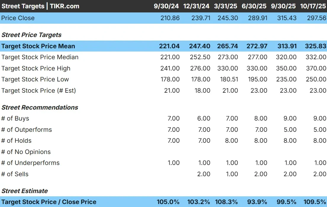 JPMorgan stock