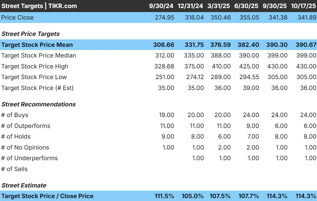 Visa stock