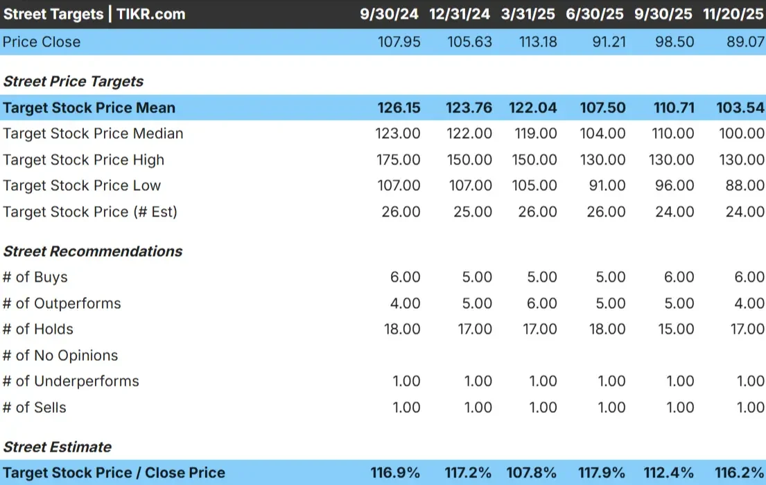 Zimmer Biomet Holdings stock