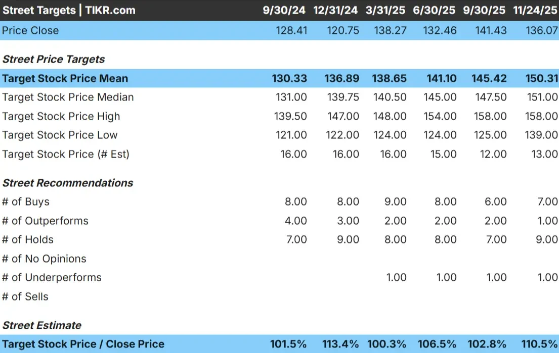 DTE Energy Company stock
