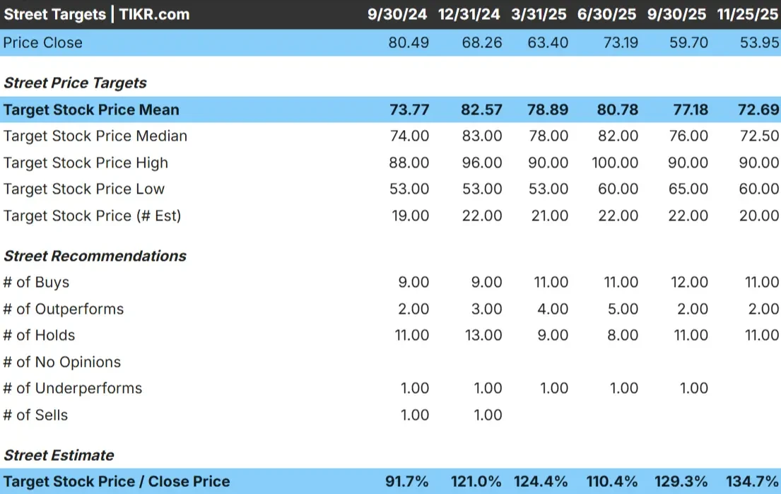Carrier Global stock