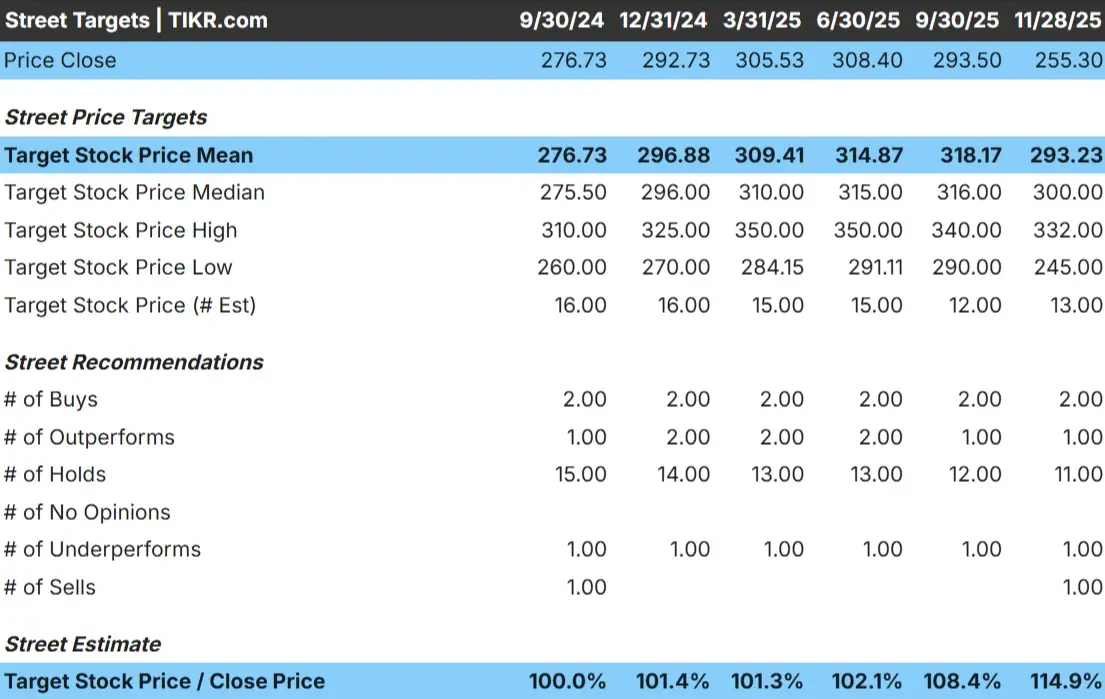 Automatic Data Processing stock