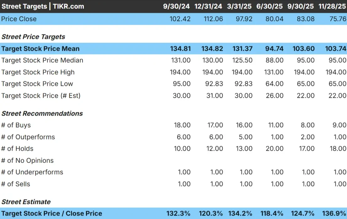 Global Payments stock