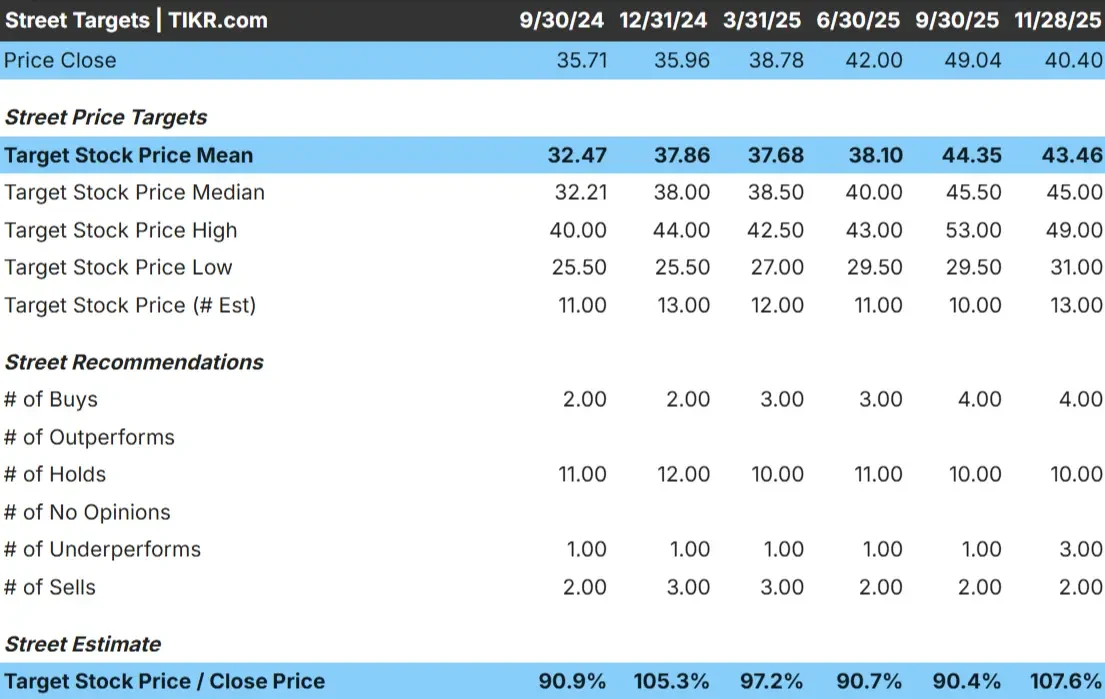 Fastenal Company stock