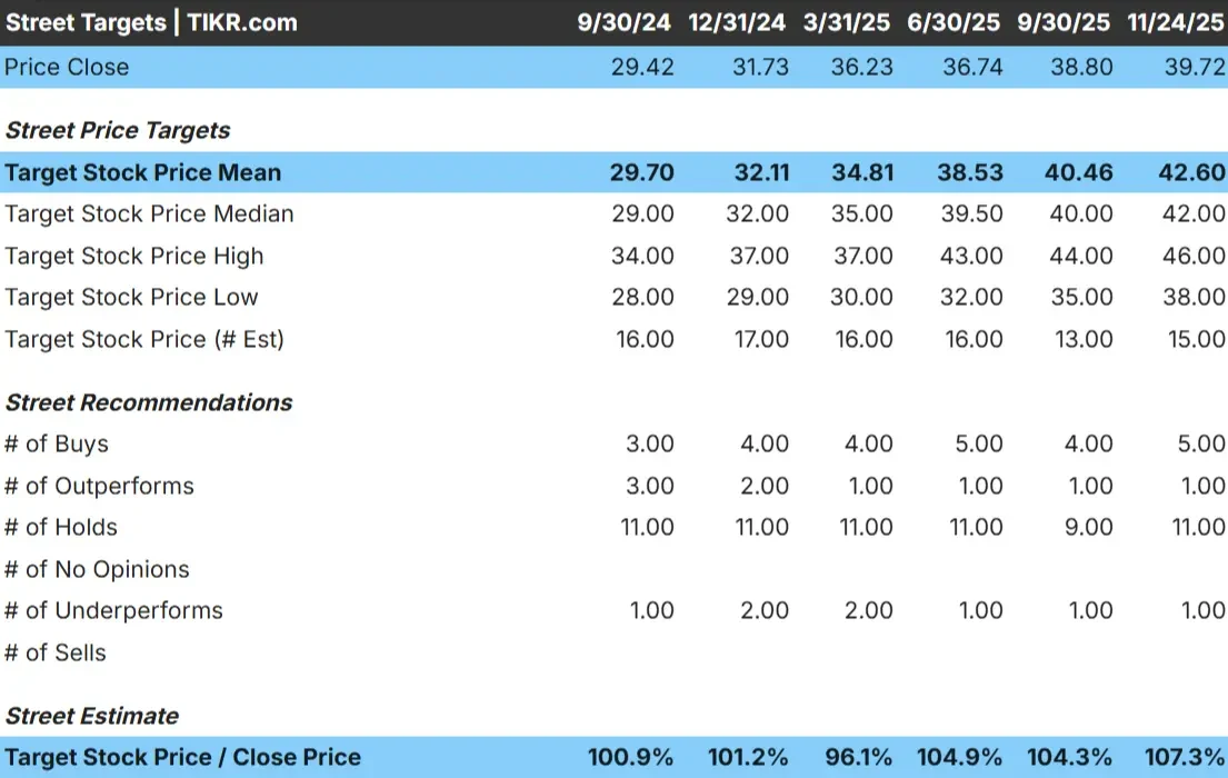CenterPoint Energy stock