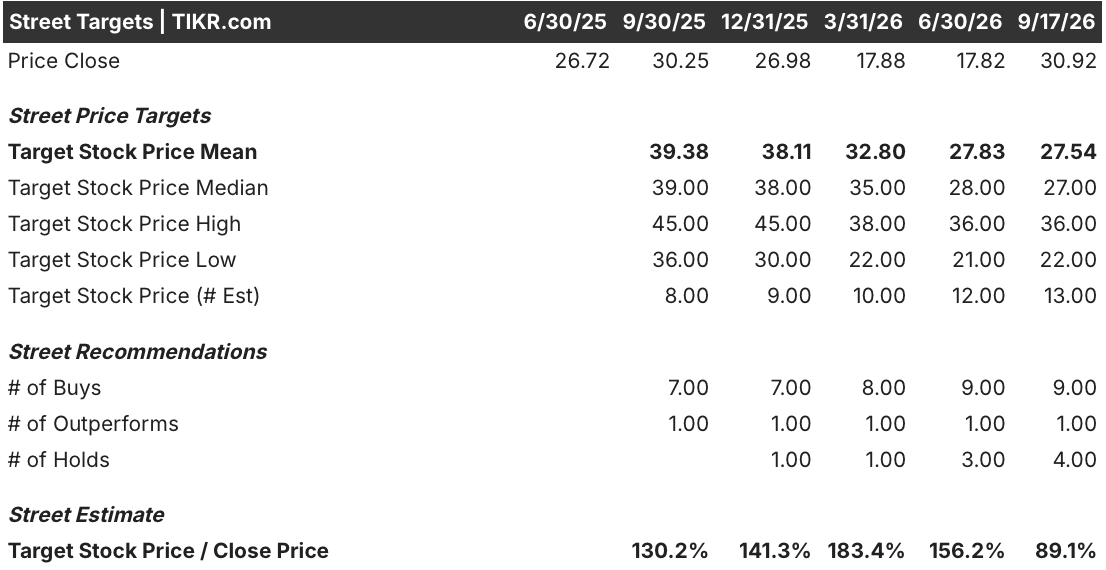 caris life science stock street analysts target